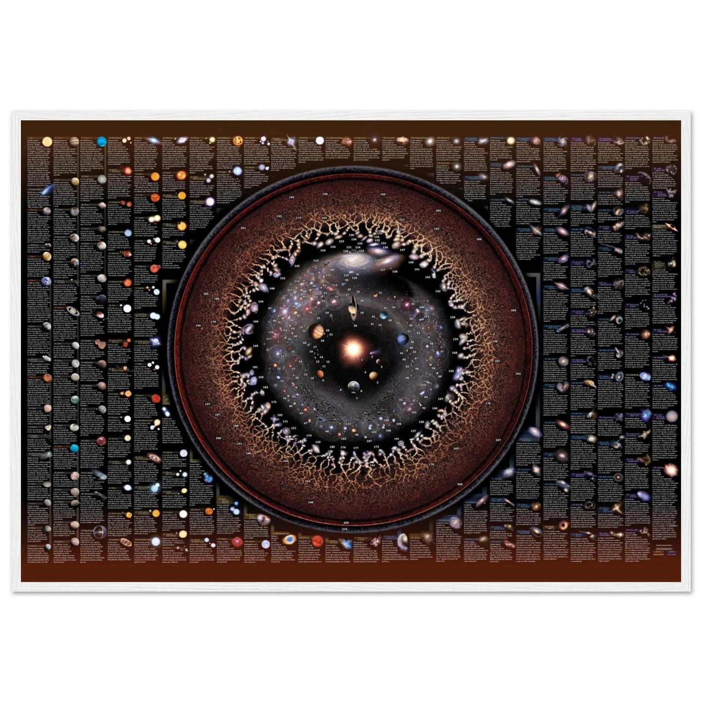 Mapa del Universo Observable por Pablo Carlos Budassi (Póster en Español)