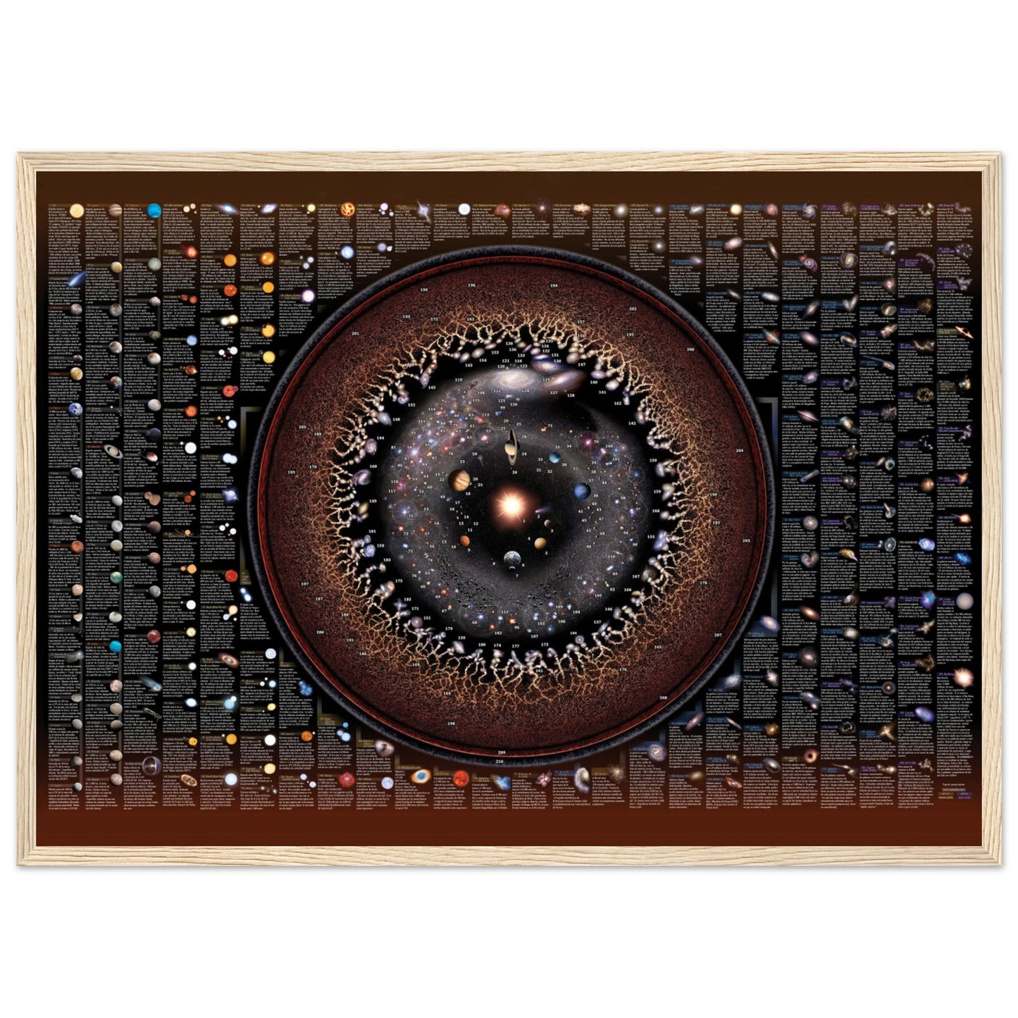 Mapa del Universo Observable por Pablo Carlos Budassi (Póster en Español)