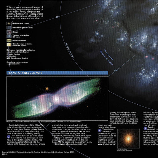 The Map of The Milky Way Poster