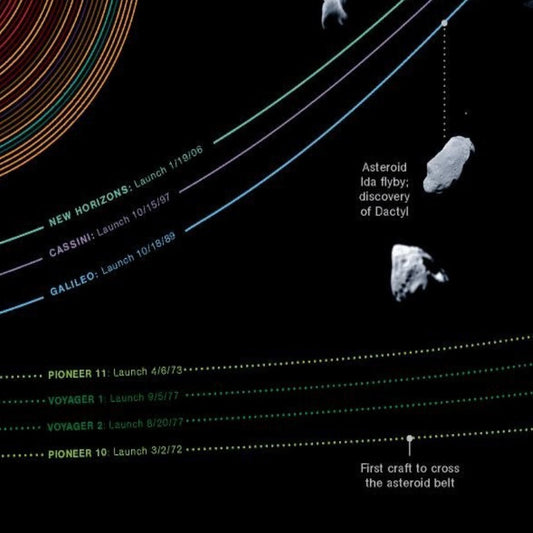 50 ans d'exploration cosmique Poster (en anglais)