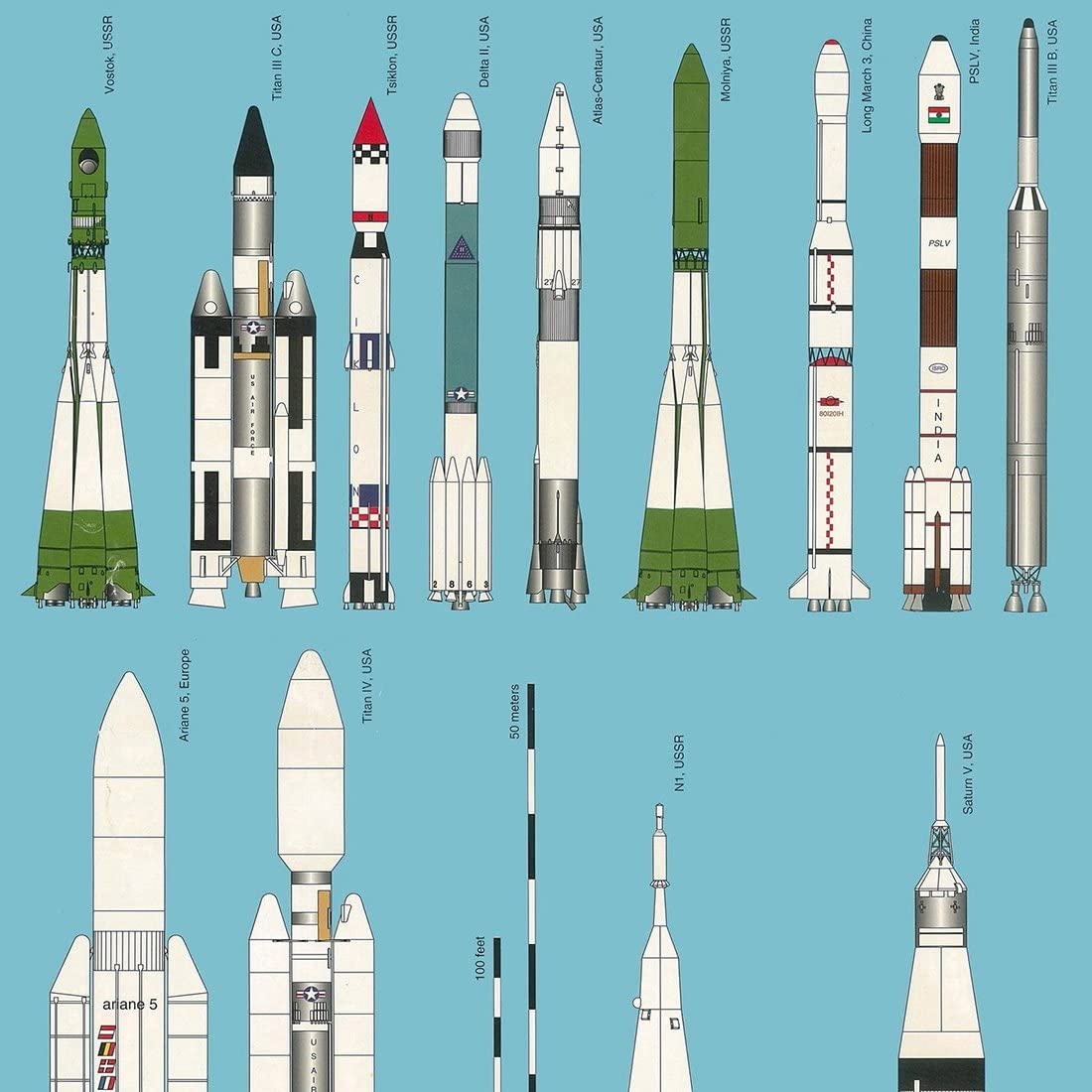 Rockets Of The World Poster (version B)