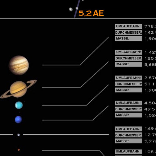 Karte des Sonnensystems (Poster)