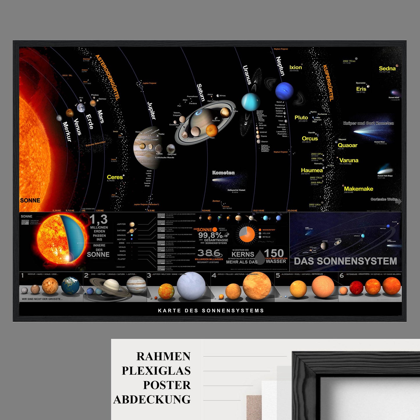 Karte des Sonnensystems (Poster)