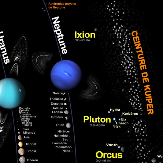 La Carte du Système Solaire (Poster en français)