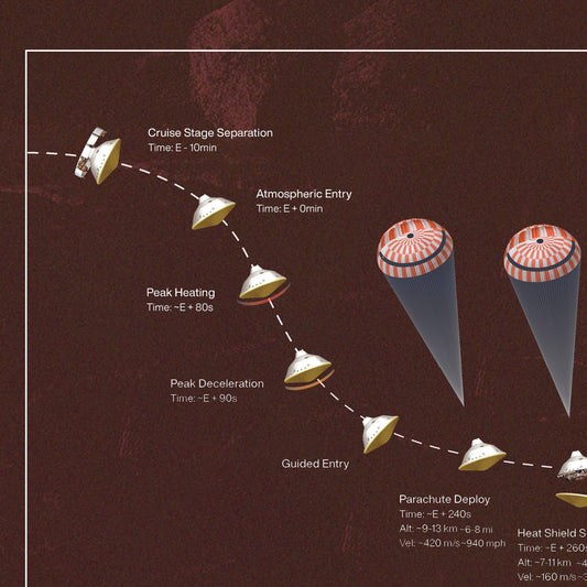 The Chart Of Perseverance 2020