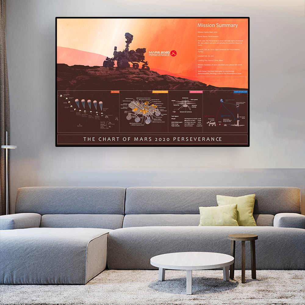 The Chart Of Perseverance 2020