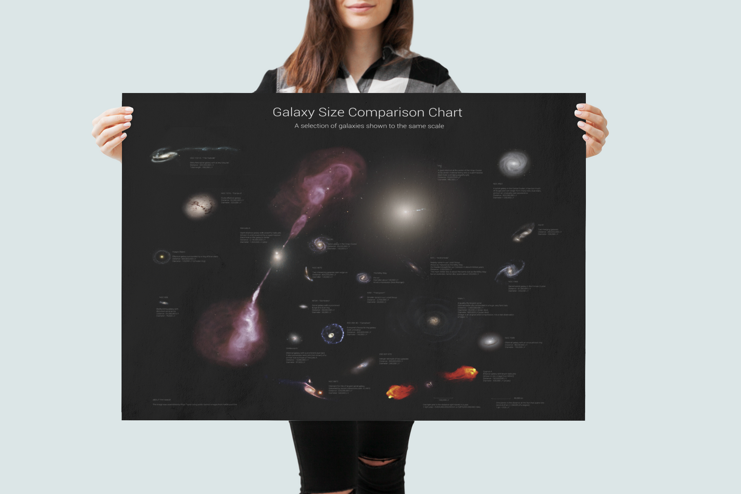 Galaxy Size Comparison Chart - Poster
