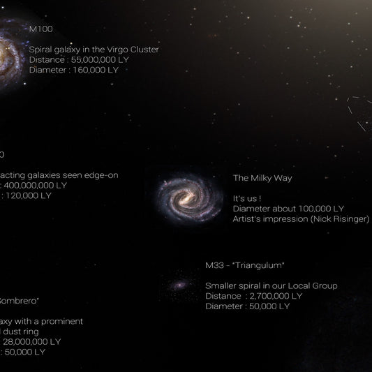 Galaxy Size Comparison Chart - Poster