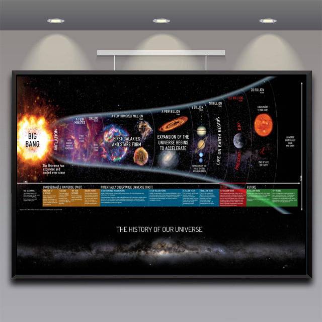 galaxies in the universe poster