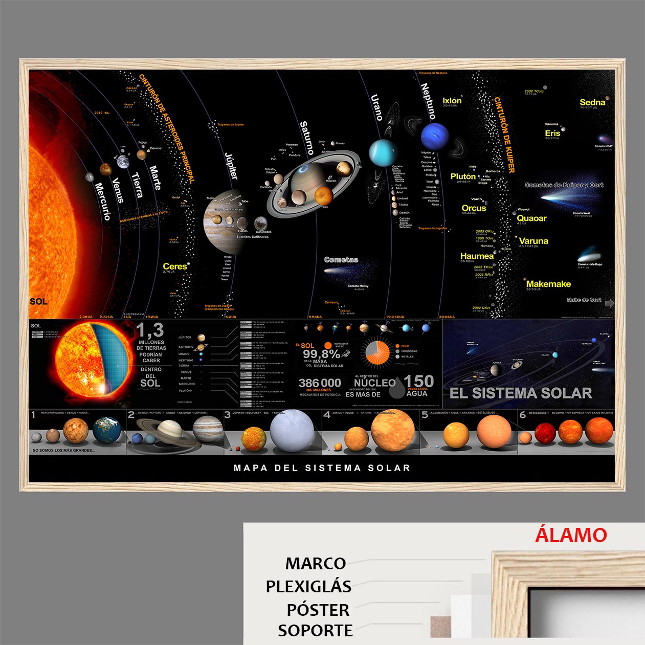 Mapa del Sistem Solar (Póster en Español)