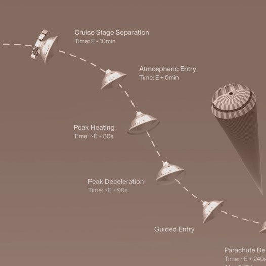 Perseverance 2020 Annotated Portrait
