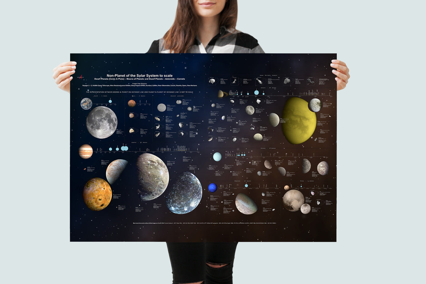 Le tableau des corps mineurs du système solaire (en anglais)