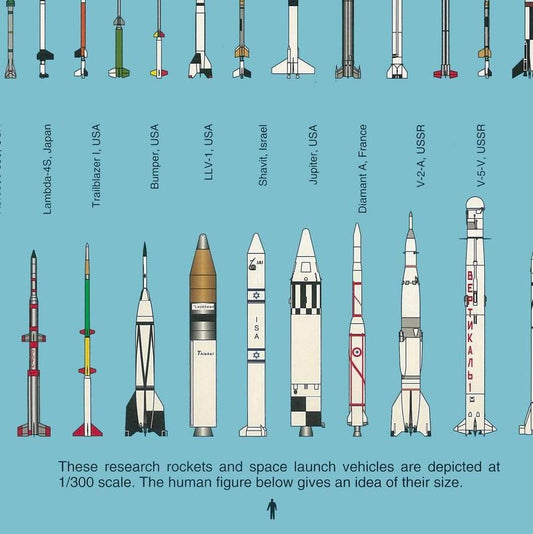 Rockets Of The World Poster (version B)