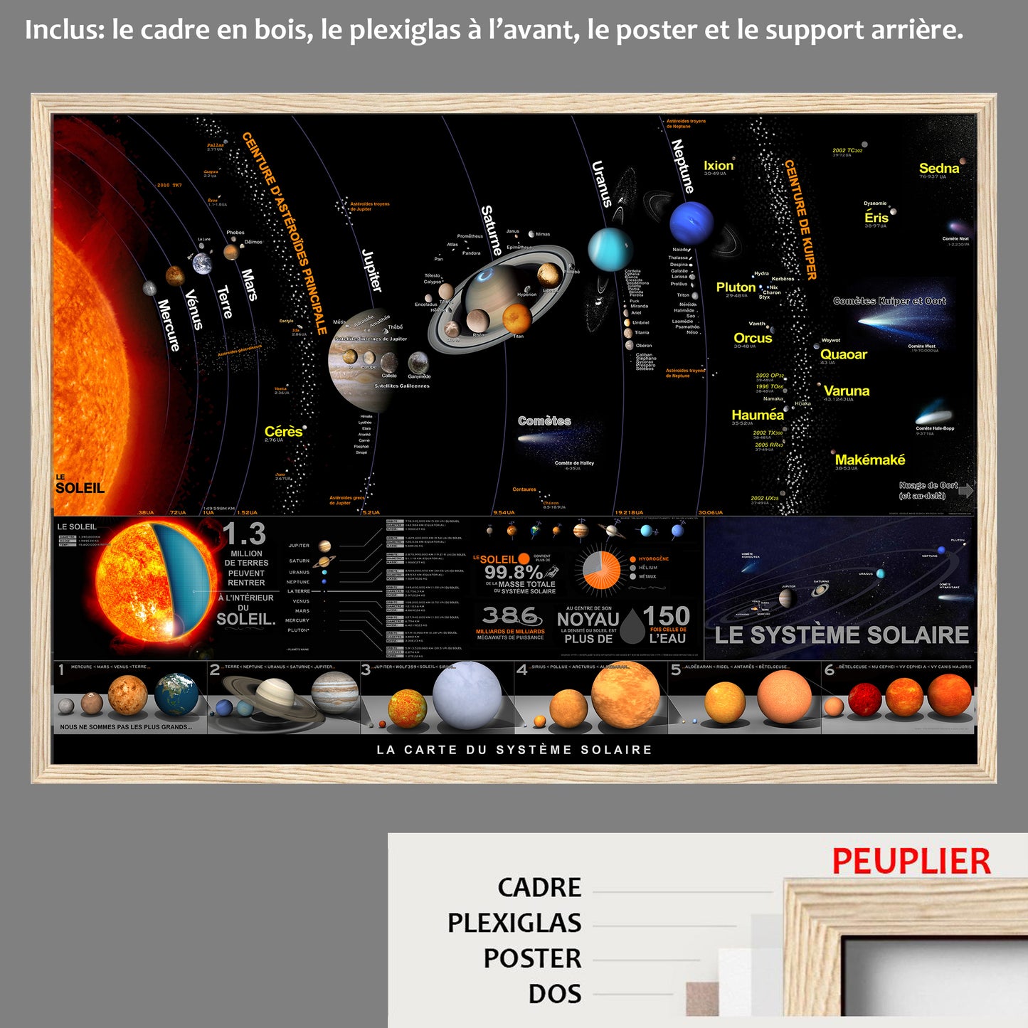 La Carte du Système Solaire (Poster en français)
