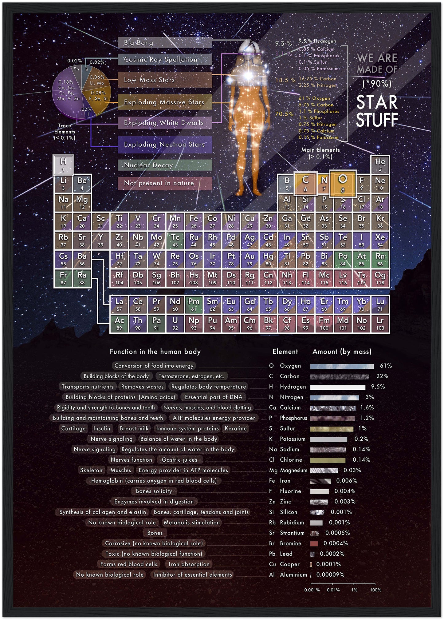 We Are Made Of Star-Stuff (by Pablo Carlos Budassi)