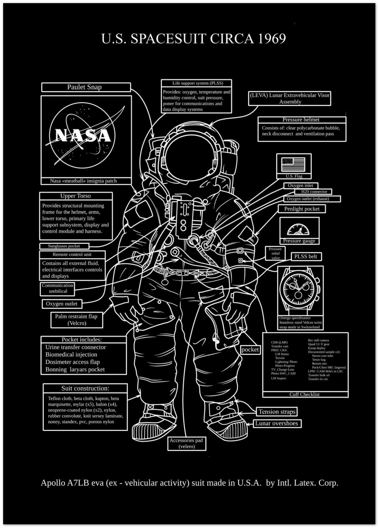 Astronaut Spacesuit Diagram Poster (Black)