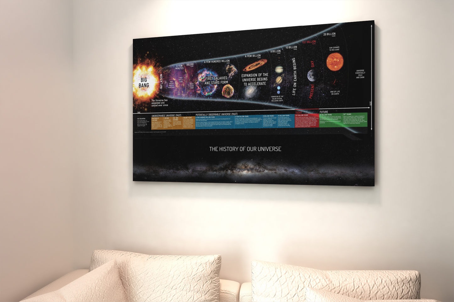 L'histoire de notre univers Poster (en anglais)