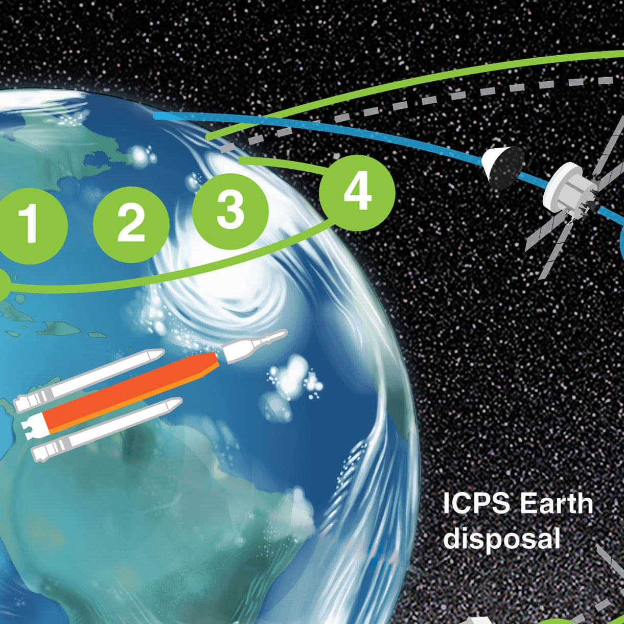 Artemis 2 NASA Flight Plan Poster