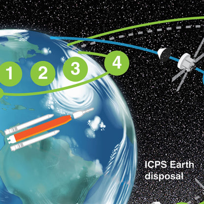 Artemis 2 NASA Flight Plan Poster