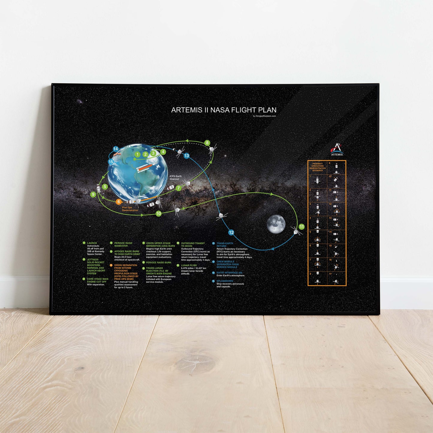 Artemis 2 NASA Flight Plan Poster