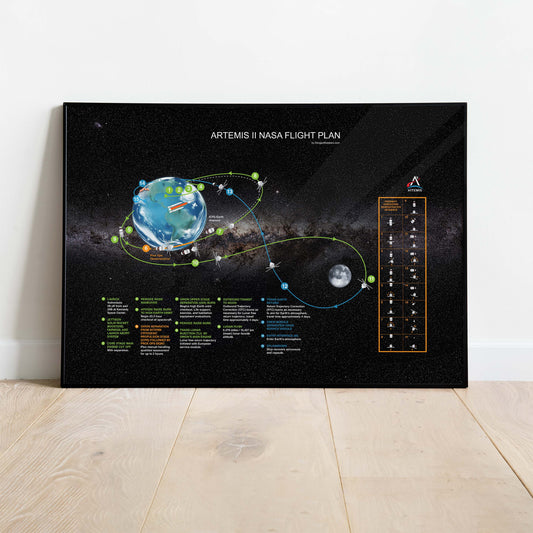Artemis 2 NASA Flight Plan Poster