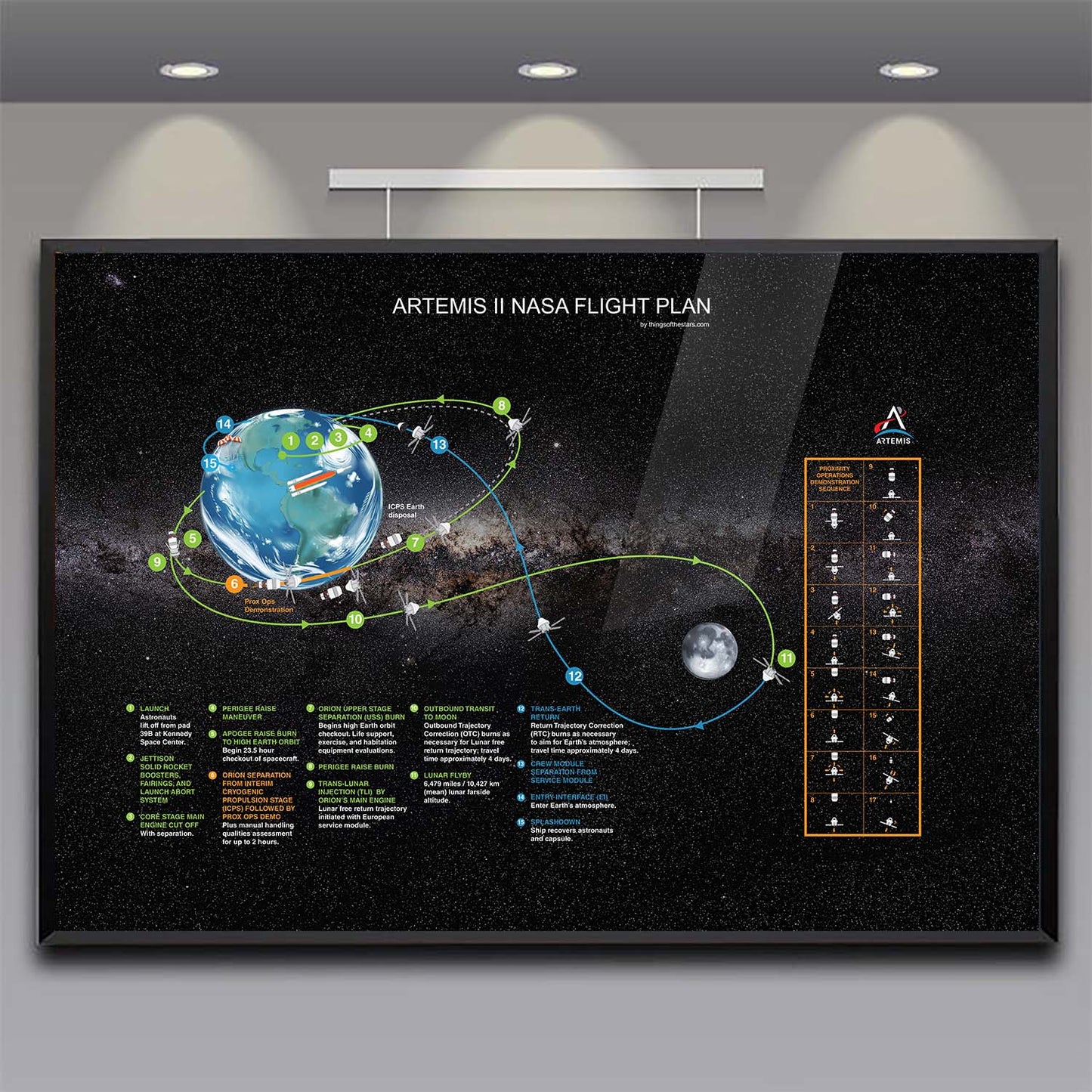Artemis 2 NASA Flight Plan Poster