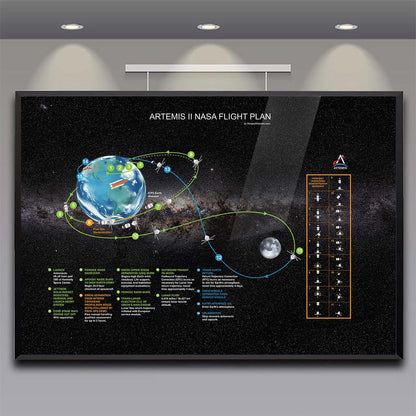 Artemis 2 NASA Flight Plan Poster
