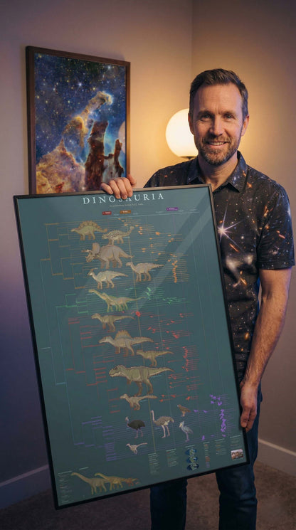 Dinosauria Evolutionary History – Dinosaur Cladogram Poster