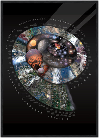 The Chart Of The Big History Portrait (by Pablo Carlos Budassi)
