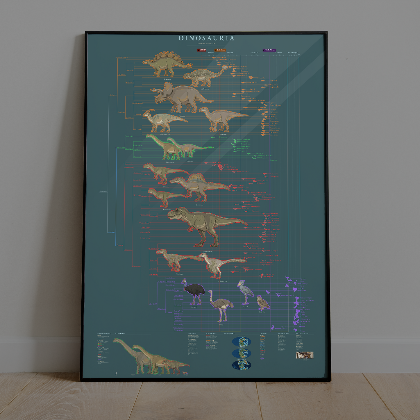 Dinosauria Evolutionary History – Dinosaur Cladogram Poster