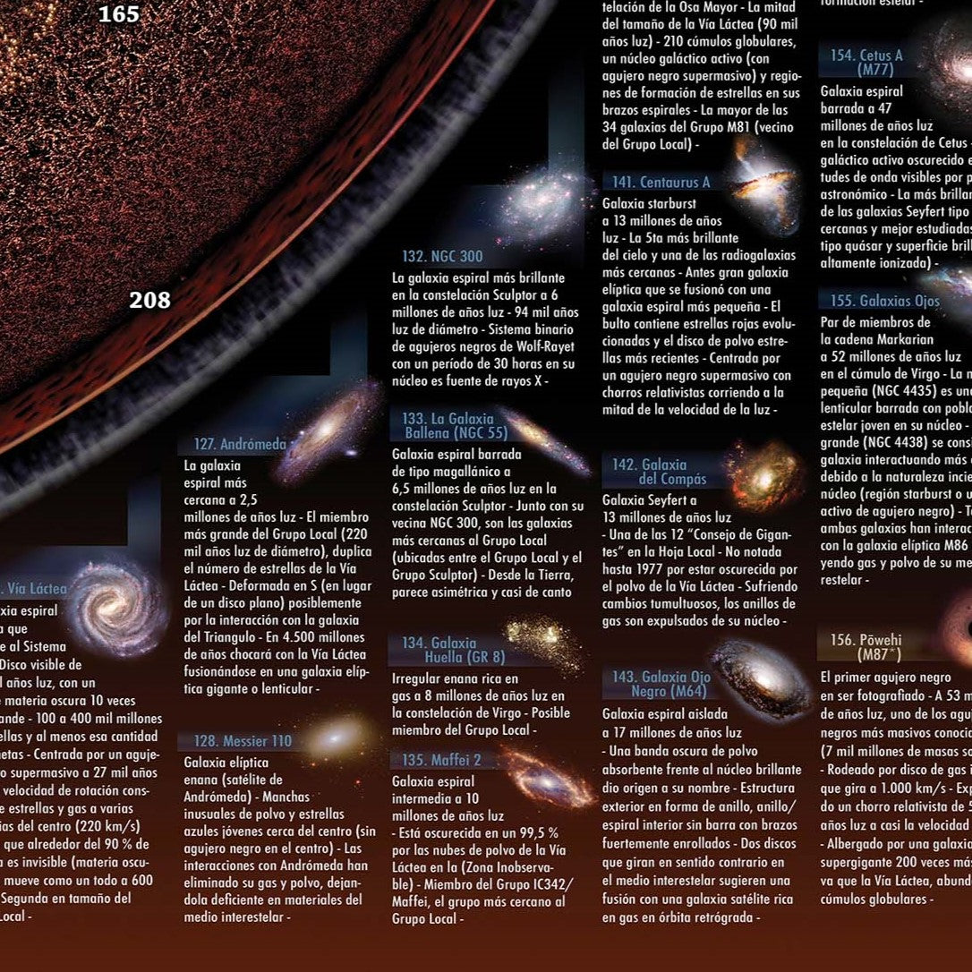 Mapa del Universo Observable por Pablo Carlos Budassi  (Póster en Español)