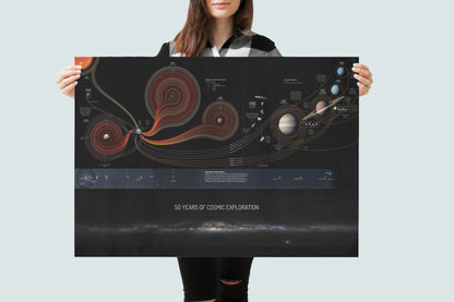 50 ans d'exploration cosmique Poster (en anglais)