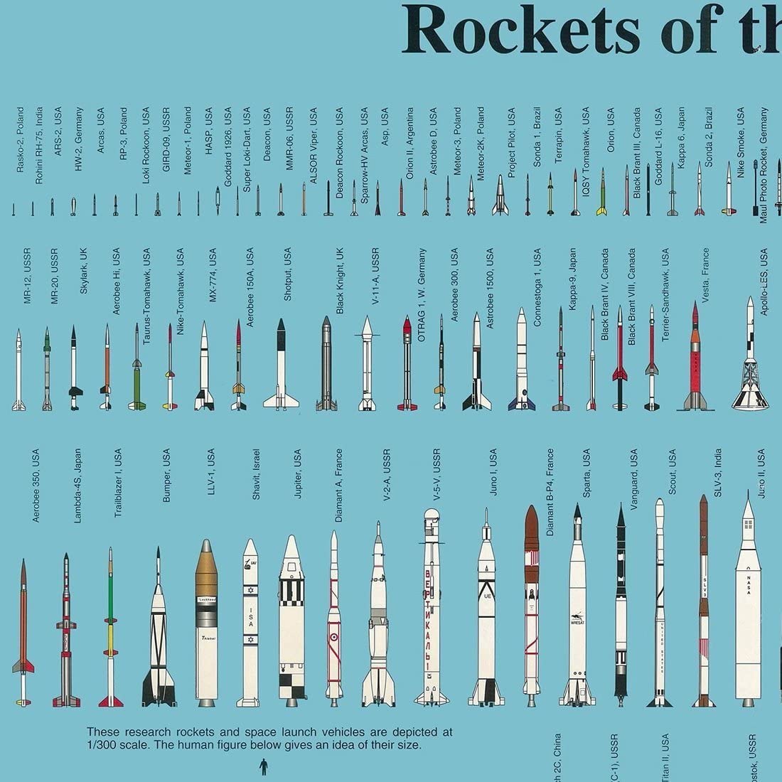 Rockets Of The World Poster (version B)