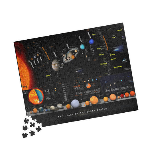 The Chart Of The Solar System Jigsaw Puzzle (500 or 1014 pieces)