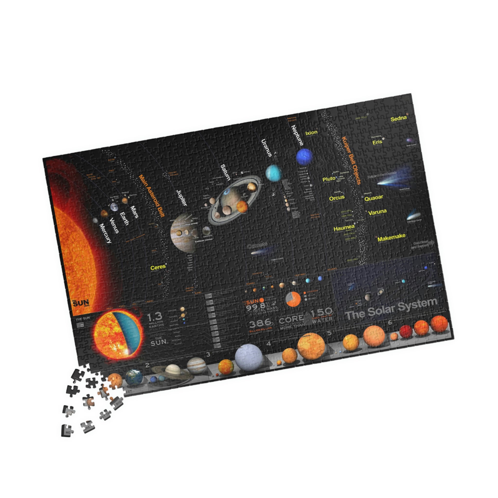 The Chart Of The Solar System Jigsaw Puzzle (500 or 1014 pieces)