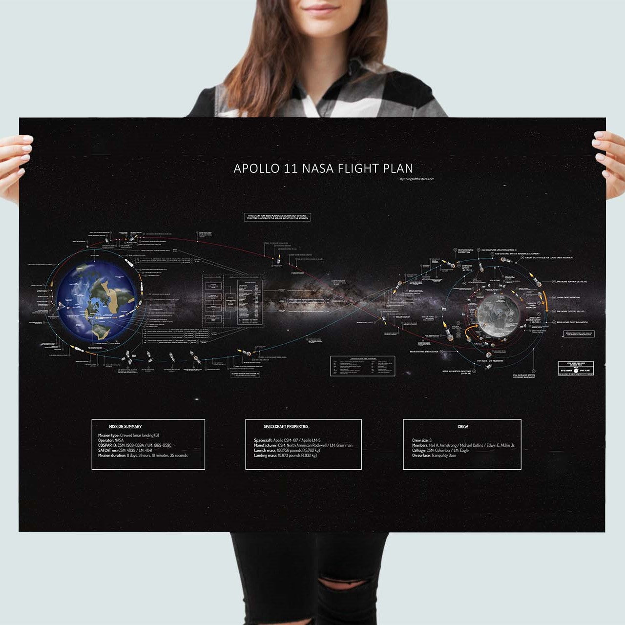 Poster du plan de vol Apollo 11 NASA (remake modernisé) (en anglais)