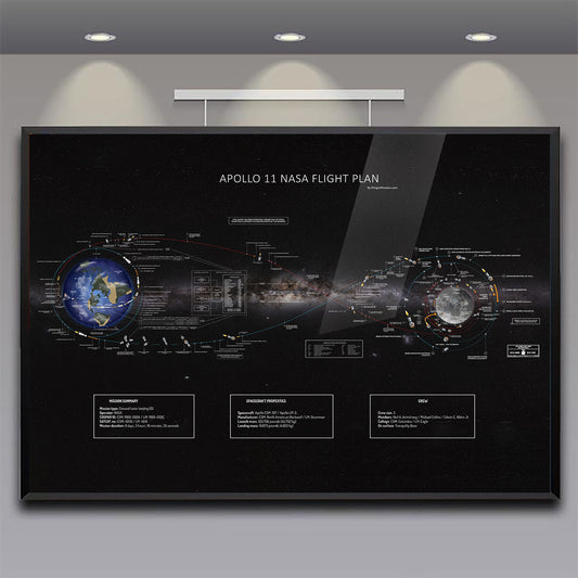 Apollo 11 NASA Flight Plan Poster (Modernized Remake)
