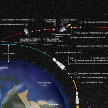 The Space Store - Shop SpaceX and NASA Merch | Things Of The Stars