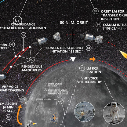 Poster du plan de vol Apollo 11 NASA (remake modernisé) (en anglais)