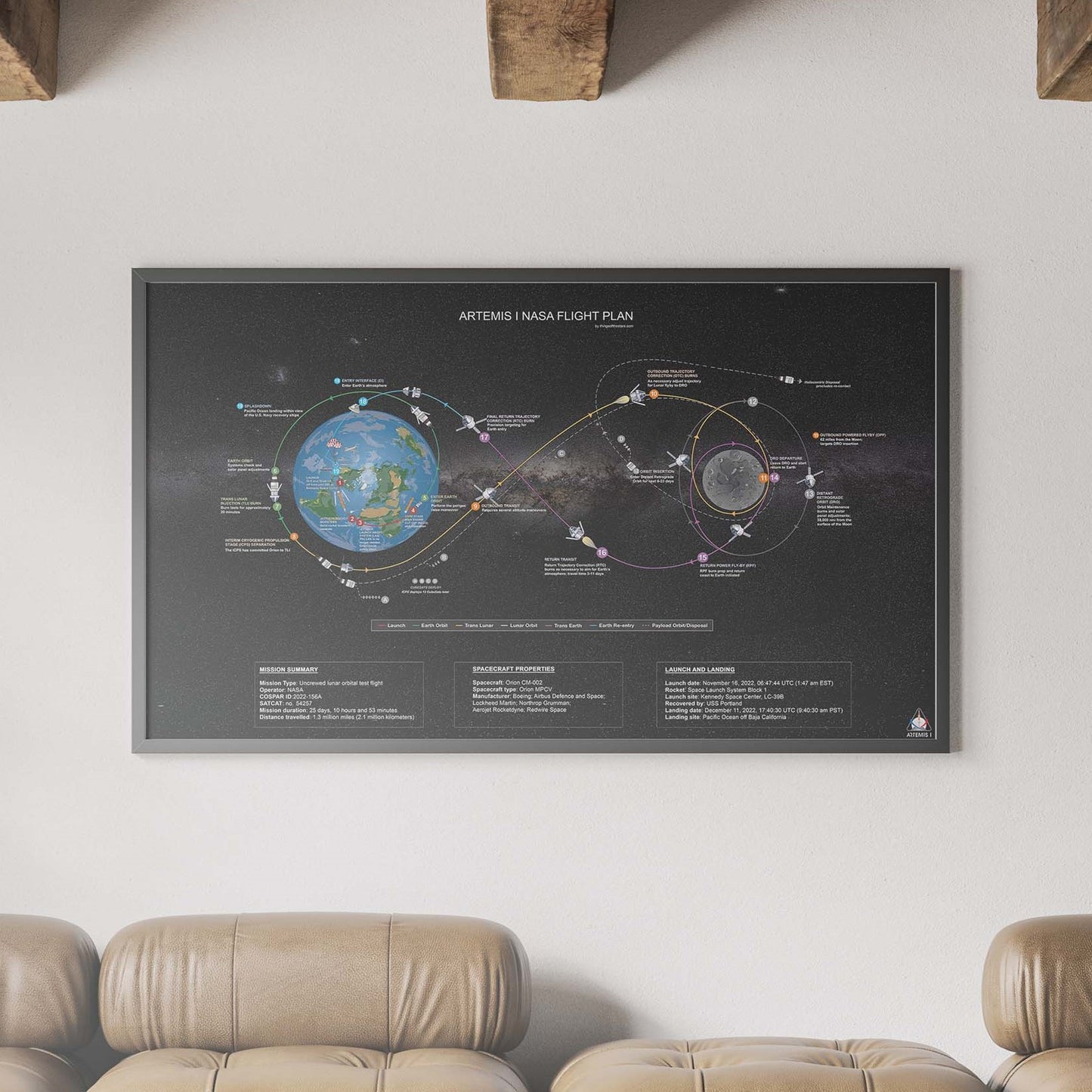 Poster du plan de vol Apollo 11 NASA (remake modernisé)