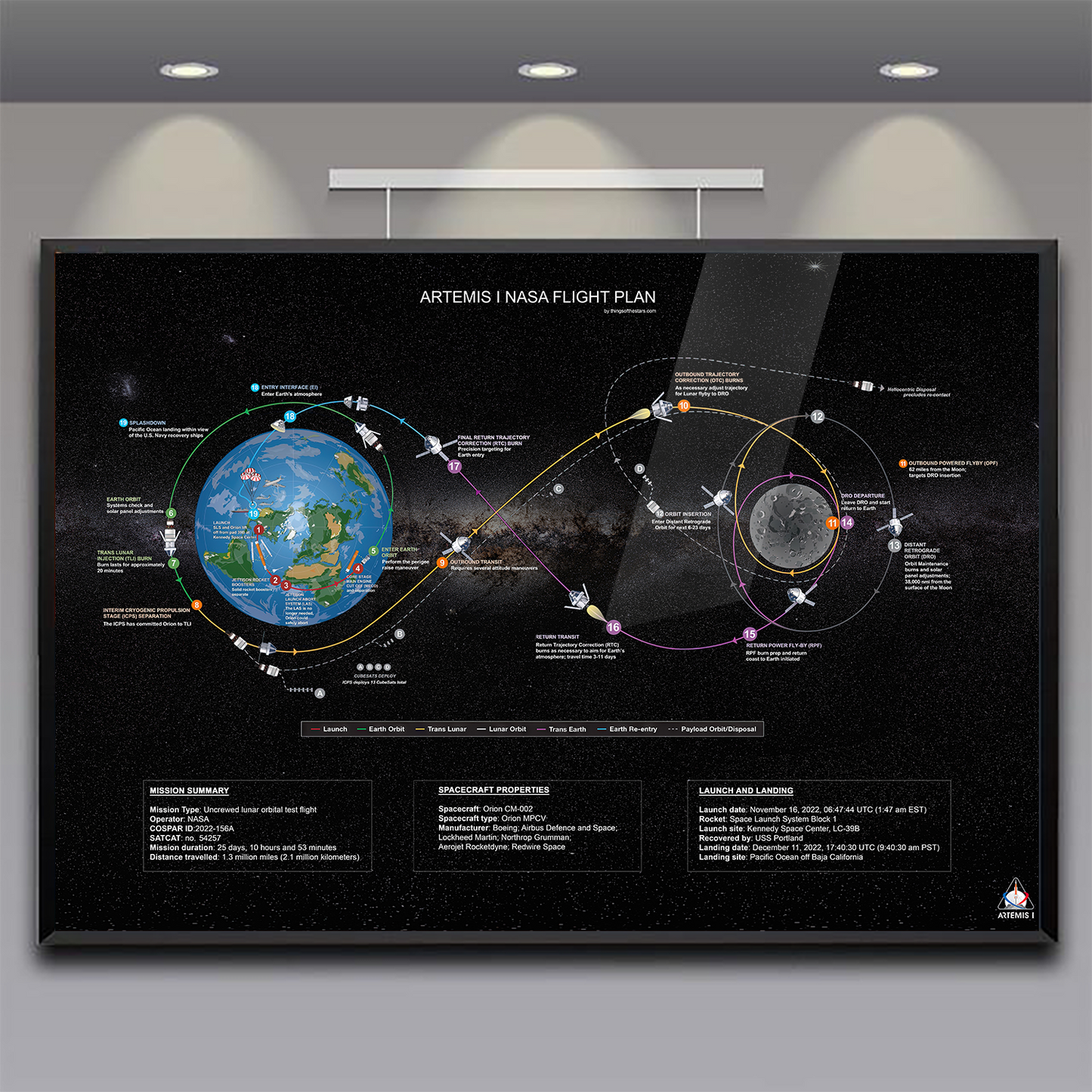 Poster du plan de vol Apollo 11 NASA (remake modernisé)