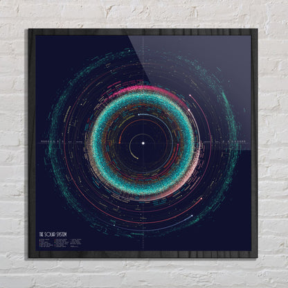 Les objets du système solaire (Poster par Eleanor) (en anglais)