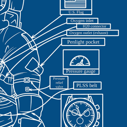 Astronaut Spacesuit Diagram (U.S. Spacesuit Circa 1969) Poster