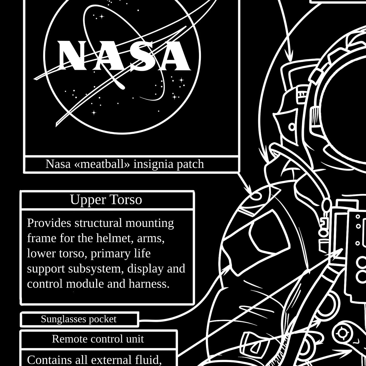 Poster du diagramme de la combinaison spatiale américaine 1969 (en anglais)