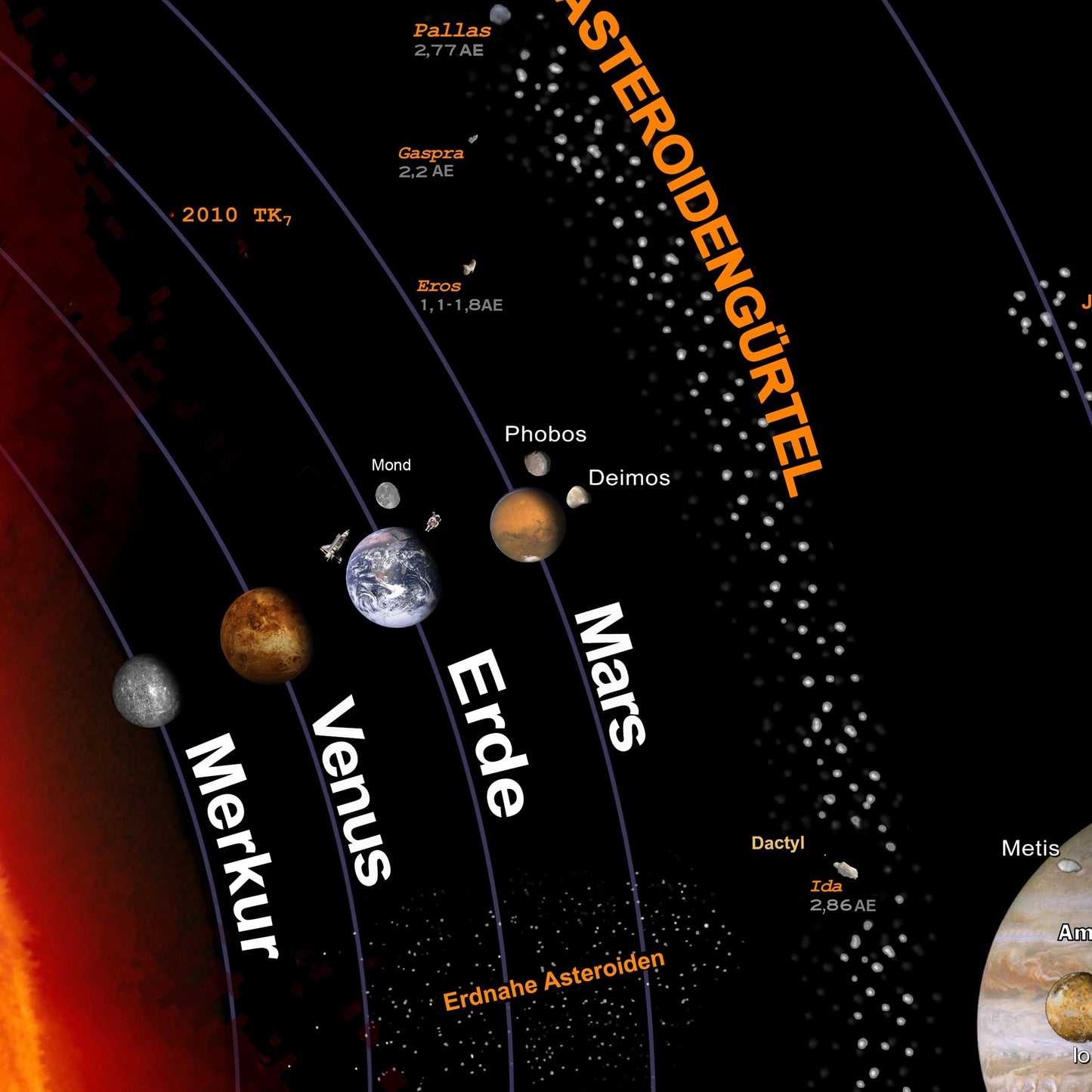 Karte des Sonnensystems (Poster)