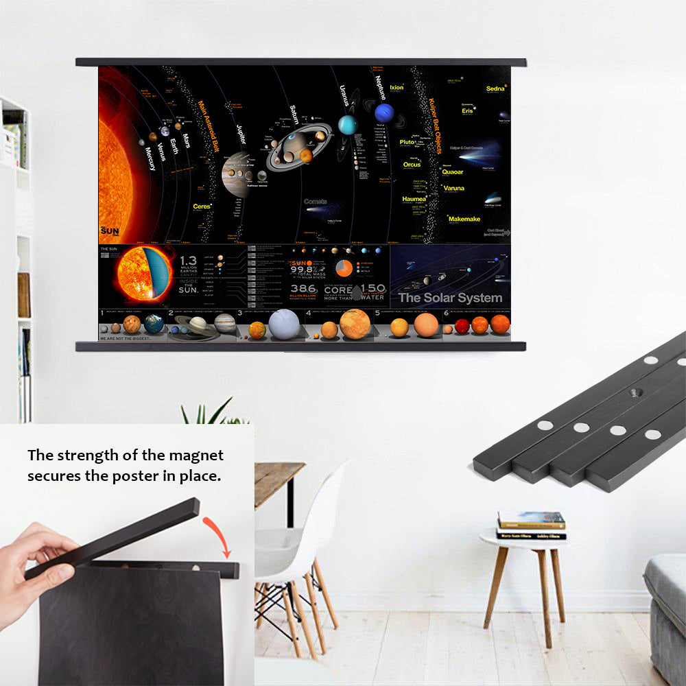 The Chart Of The Solar System Poster