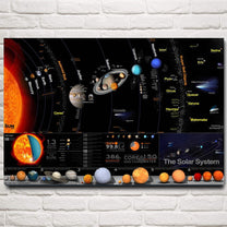 The Chart Of The Solar System Poster – Things Of The Stars