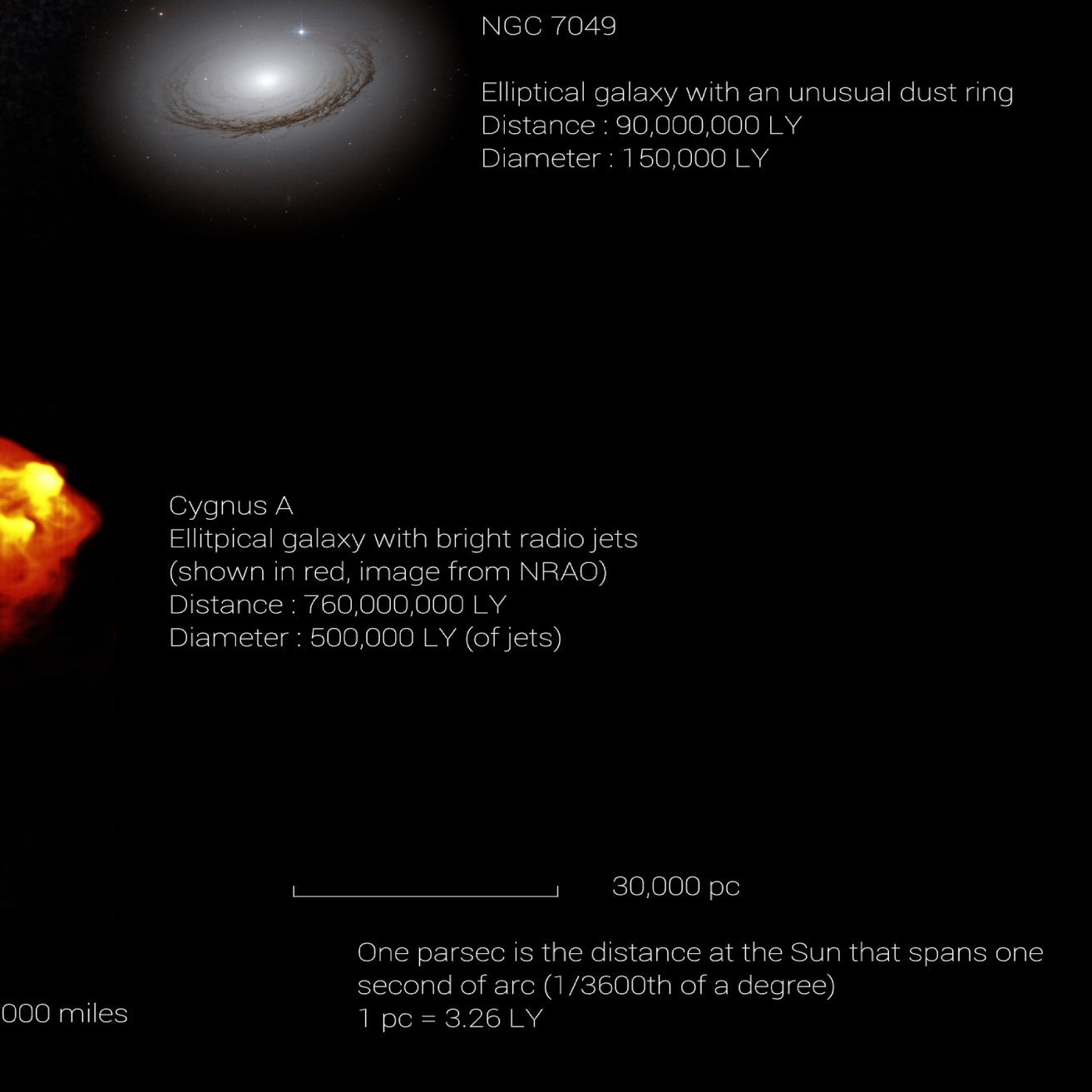 Galaxy Size Comparison Chart - Poster