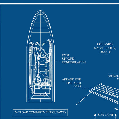Diagramme du télescope spatial James Webb Poster (version en anglais)