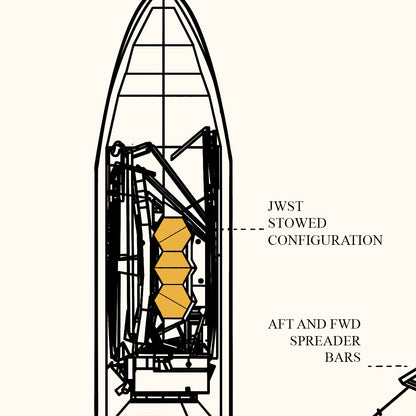 James Webb Space Telescope Diagram Poster (Beige)
